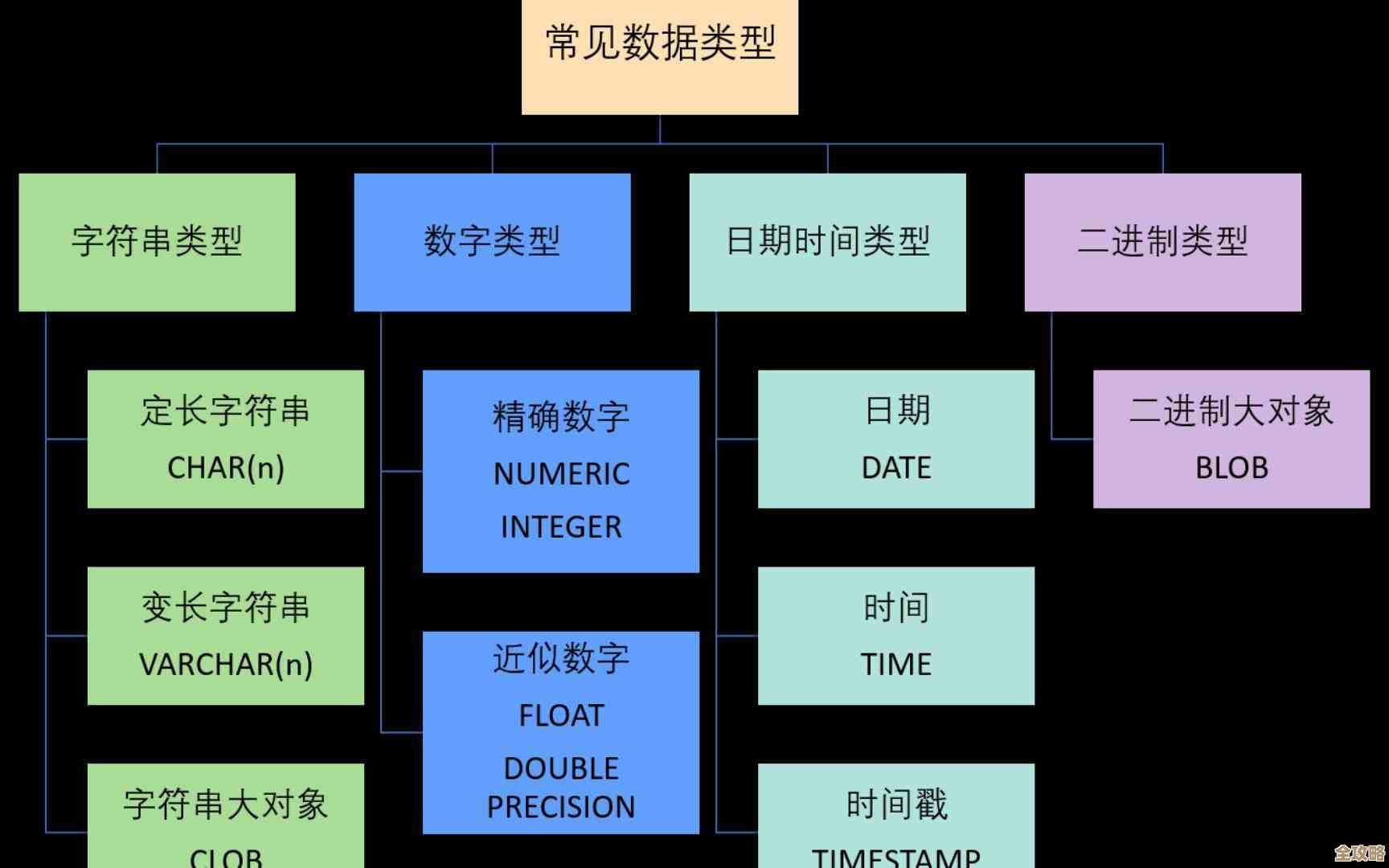 控制台里常见数据库类型和名字都有哪些，怎么快速认清它们？