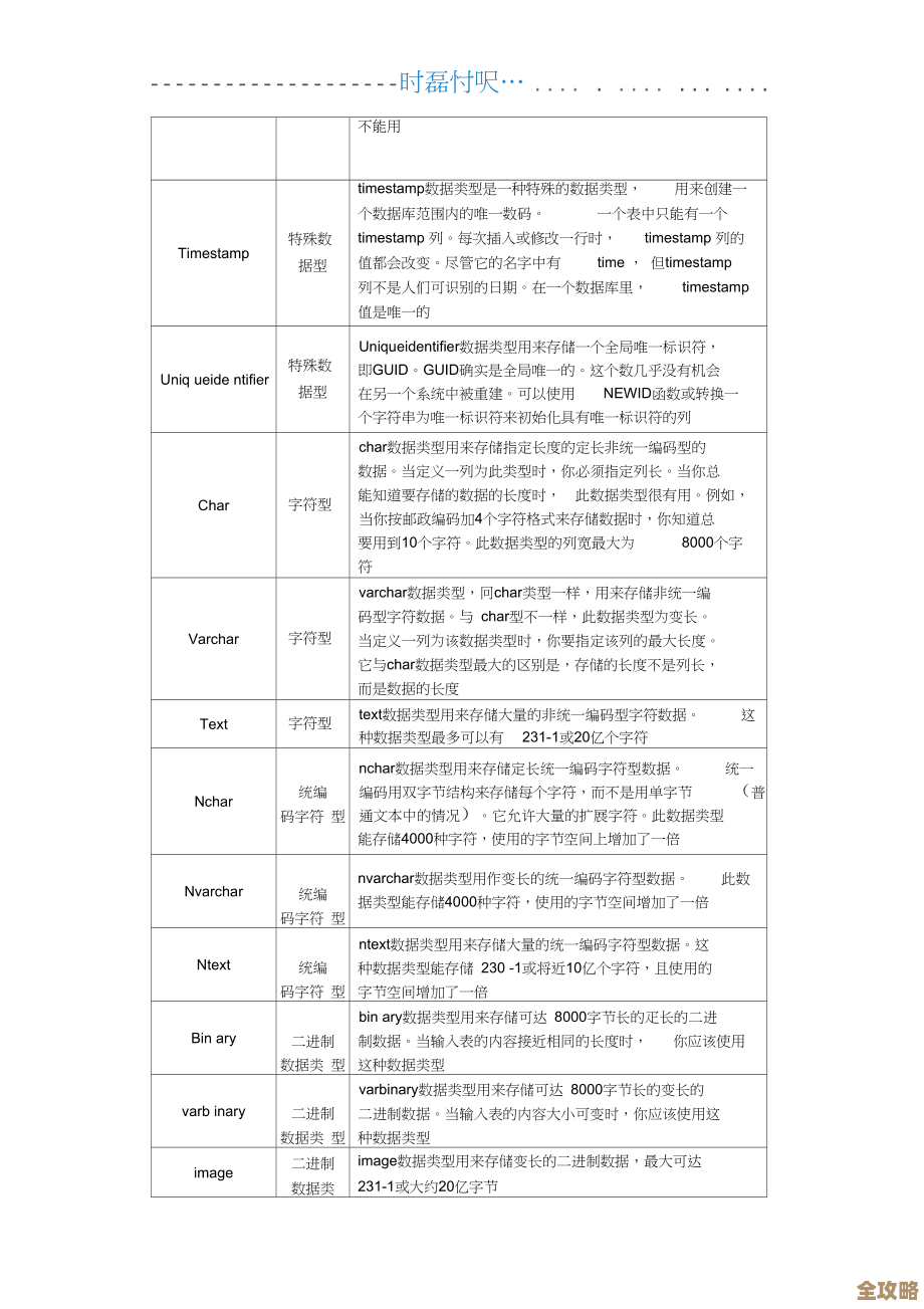 控制台里常见数据库类型和名字都有哪些，怎么快速认清它们？