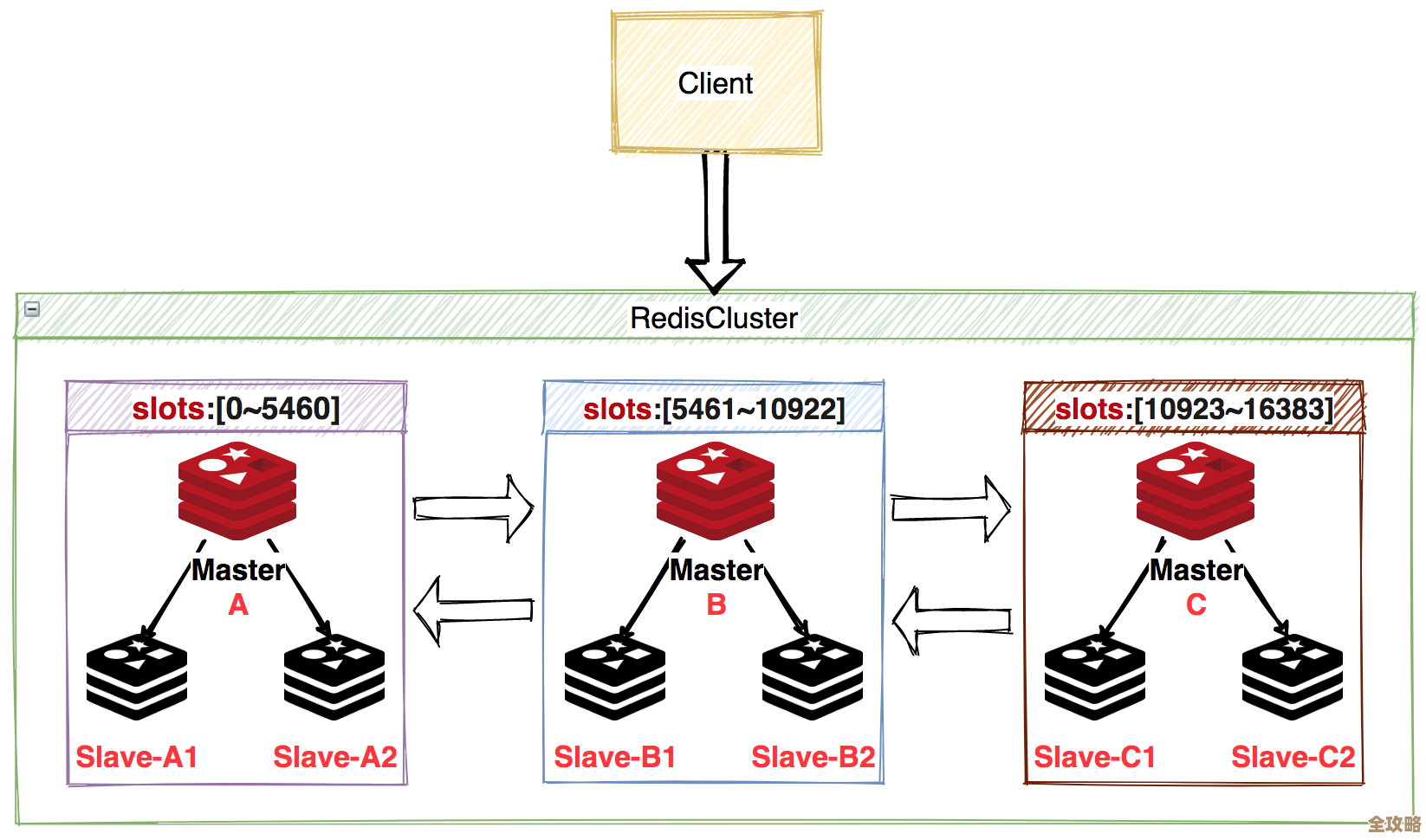 Redis怎么能快点做表连接查询，实际操作和思路分享