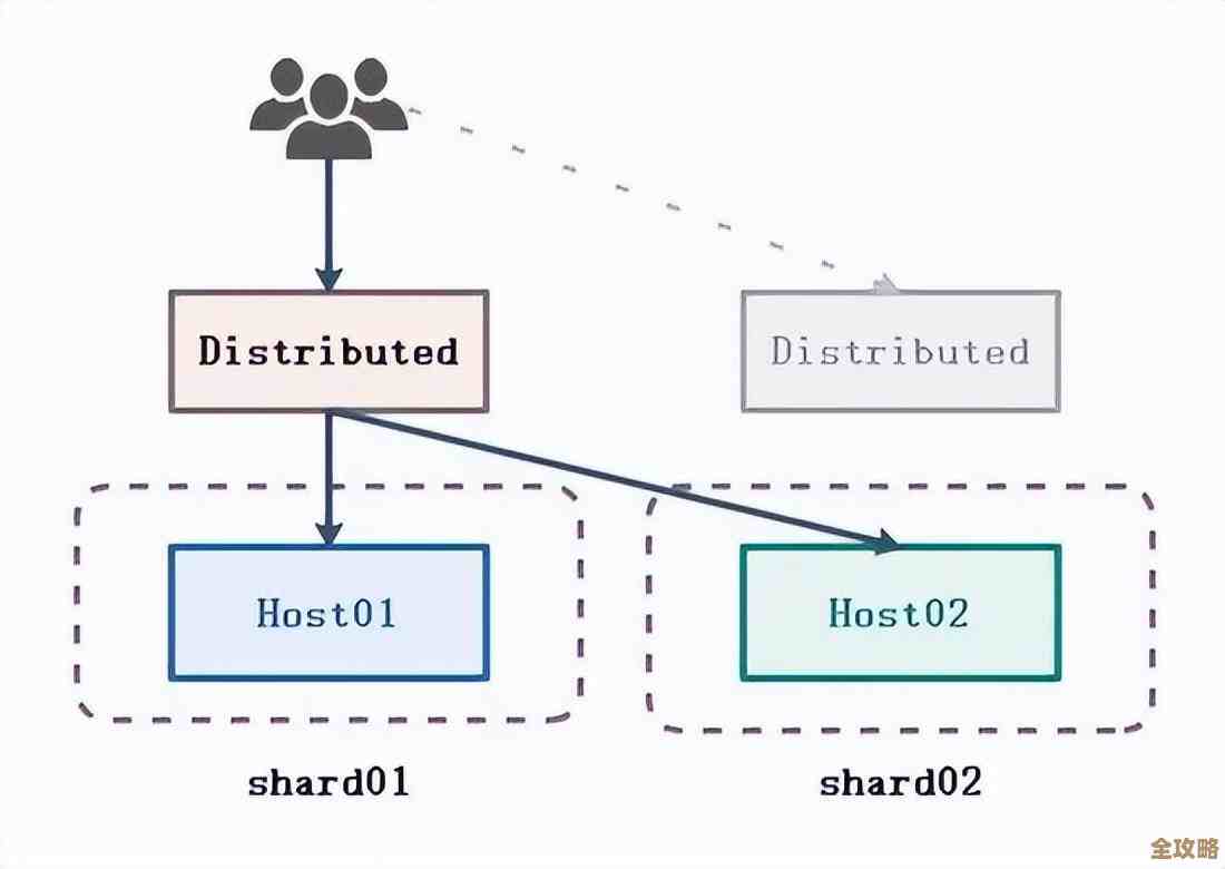不同数据库性能到底差多大，选哪个才靠谱呢？