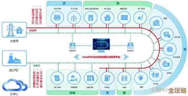 云计算数据中心的能源管理问题和优化方法其实挺复杂，得全面了解才能应对各种挑战