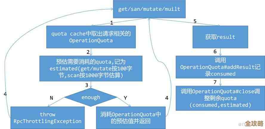 用Vcluster搞定Kubernetes多租户那些事儿，实际操作和注意点分享