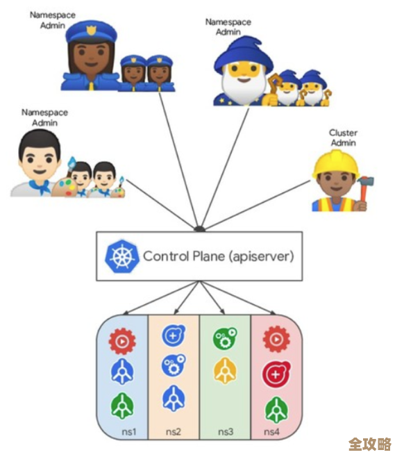 用Vcluster搞定Kubernetes多租户那些事儿，实际操作和注意点分享