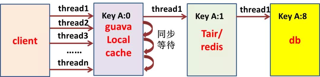 用Redis怎么搞复杂数据查询，感觉还挺有意思的那些方法和思路