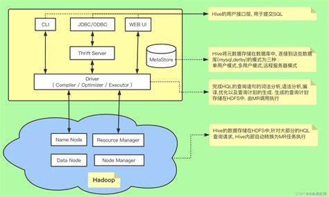 数据库慢得要死，连接老是卡住咋整才好啊，快点排查别慌