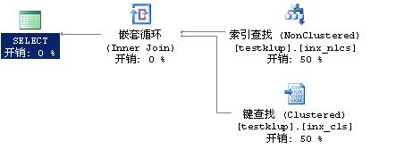 SQL Server里各种资源锁到底是咋回事，搞懂这些锁模式才能不慌