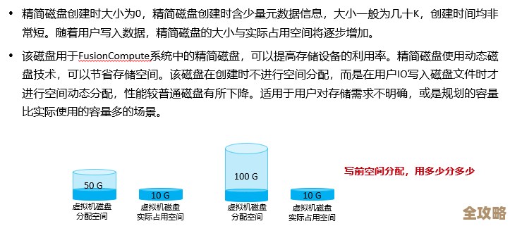 虚拟化确实方便了不少，但管理起来那些琐碎麻烦也真不少啊