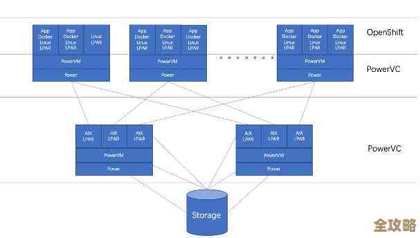AIX系统数据库那些实用小技巧，日常操作中不经意的省事方法分享