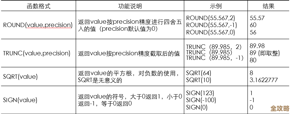 Oracle入门那些事儿，初学者得先知道的基本点和坑
