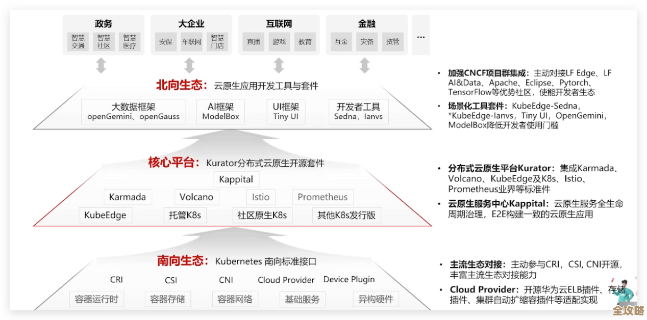 关于云原生那些事儿，未来到底会怎么变和发展呢？