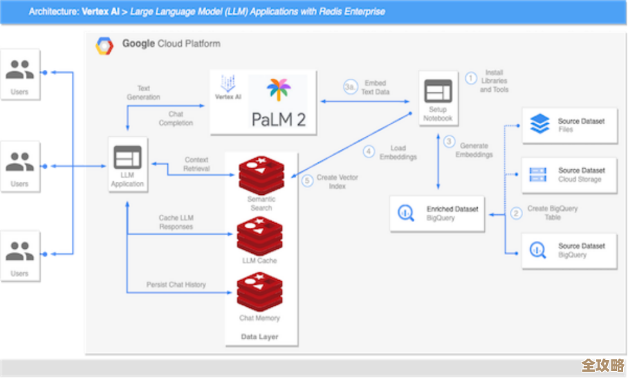 用Redis搭后台系统那些事儿，设计和研究的点滴分享