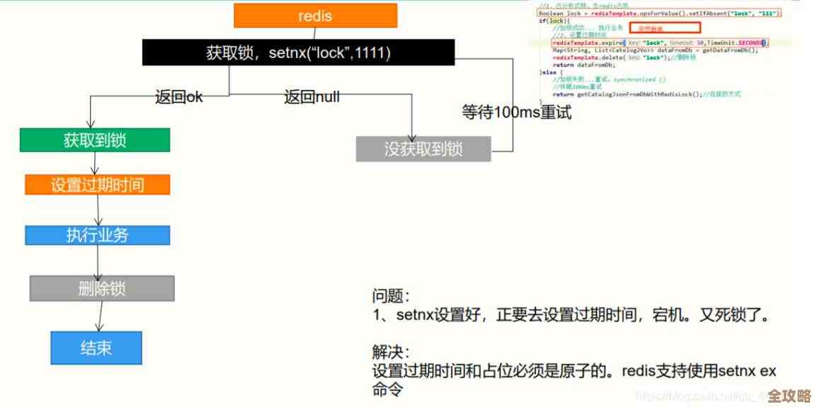 用Redis怎么查看和拿到Map对象，操作细节和步骤啥样的讲讲