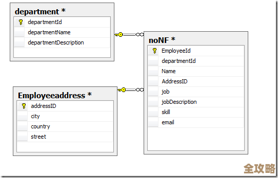 标签数据库表设计那些事儿，原则和实践怎么搞才靠谱