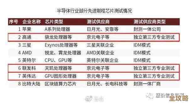 说实话，云计算对制造业到底能带来啥好处，真挺值得好好聊聊的