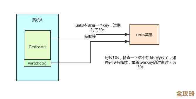 怎么快速查Redis里某个Key到底存了啥，简单又实用的方法分享