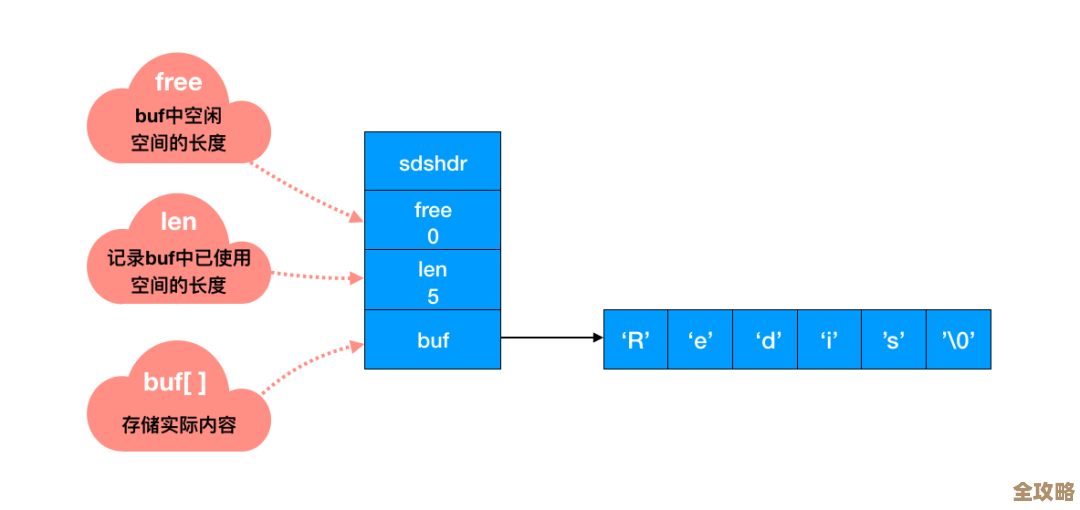 Redis连接慢别急，这些方法帮你快起来，用户体验也跟着爽了