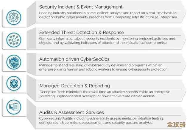 Barracuda新安全产品Cloud Security Guardian上线，还能和Amazon Detective一起用，安全防护更给力