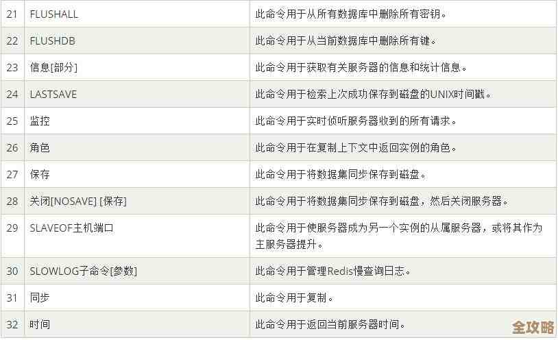 Redis消息订阅里订单取消的那些事儿，怎么用机制保证不漏单又及时通知