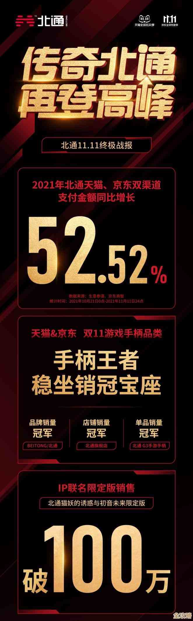 Redis引爆销售热潮，销量榜单揭晓，谁才是真正的王者？