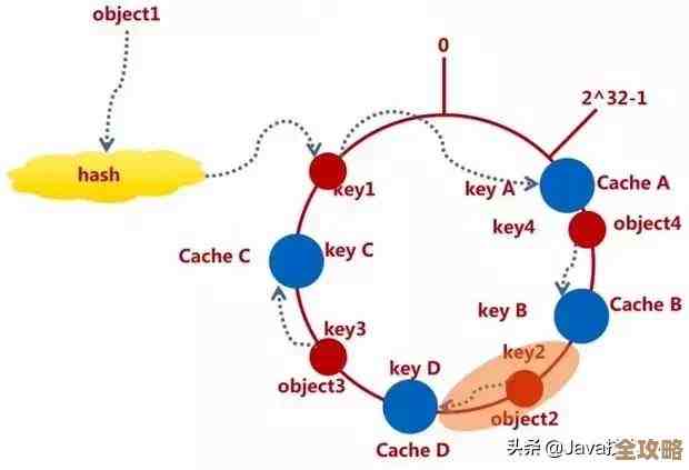 Redis集群怎么关才对，别乱关，小心数据丢失和节点出问题