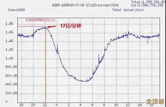 Redis所有版本汇总从最新到最早，详细看看都有哪些变化和特点