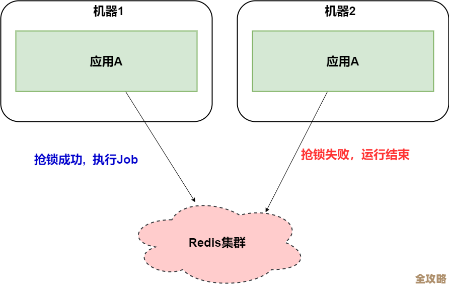Redis读写操作中那把锁，阻塞了双方的访问和效率问题
