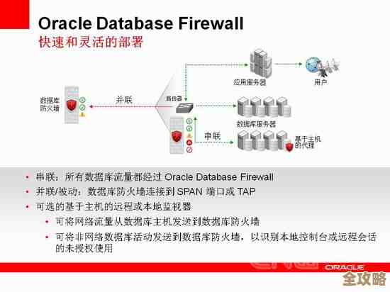 说说Oracle数据库那些安全问题和防护措施，简单聊聊数据保护的事儿