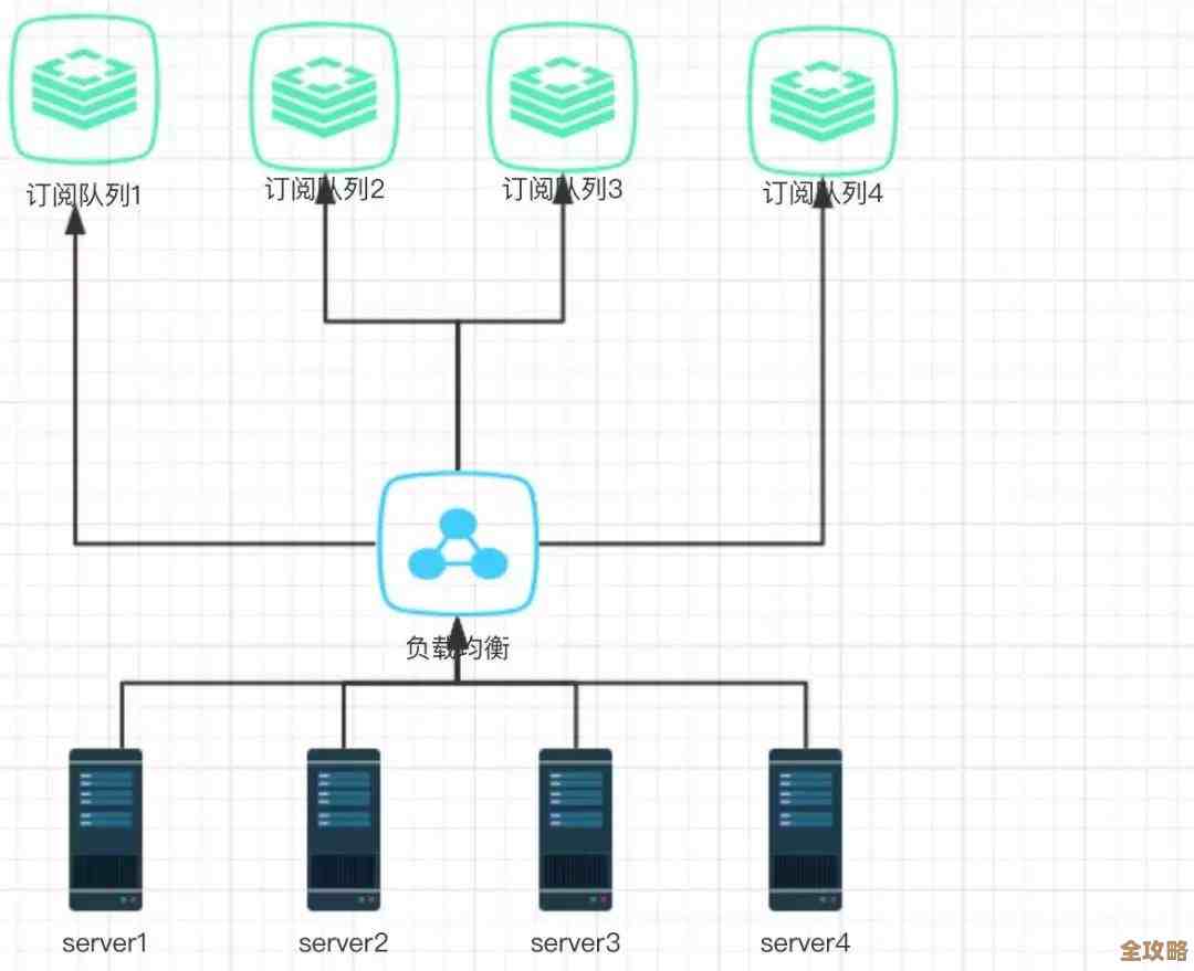 Redis消息队列实操分享，教你快速搞定系统性能瓶颈问题