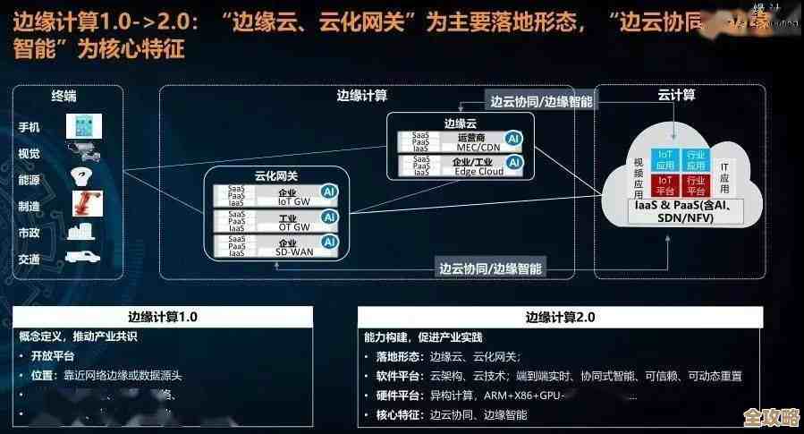 边缘计算和人工智能那些你可能还没完全搞懂但挺重要的点儿