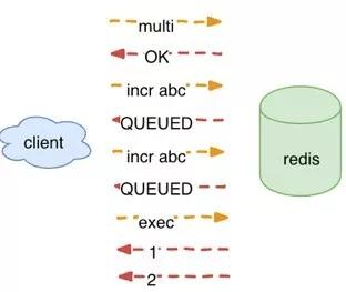 用redis键带冒号这事儿，真能让查找和管理效率蹭蹭往上涨