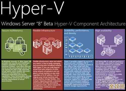Double-Take现在对Hyper-V的支持更强了，数据保护和迁移变得更顺畅一些
