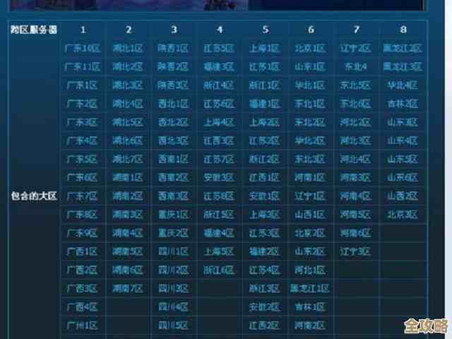 dnf哪个跨区更适合贫民党混副本省钱入门啊