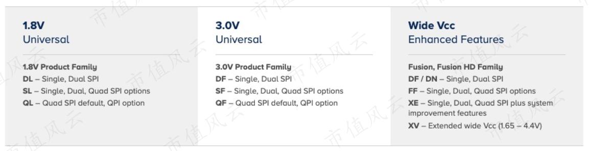 云存储价格怎么比？顶级供应商到底差多少费用，看看这篇就知道了