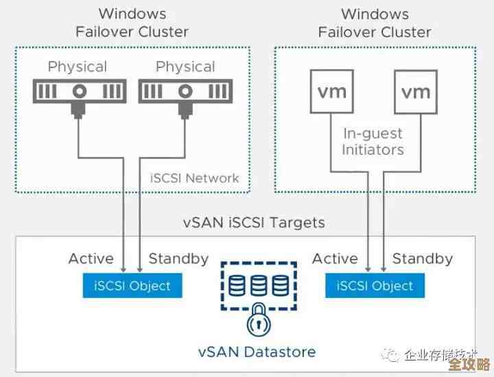 怎么保障VMware View安全，这些措施你得知道，别忽视了重要细节