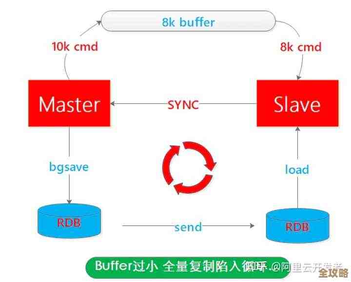 Redis到底是怎么回事，原理和实际用法那些事儿讲讲