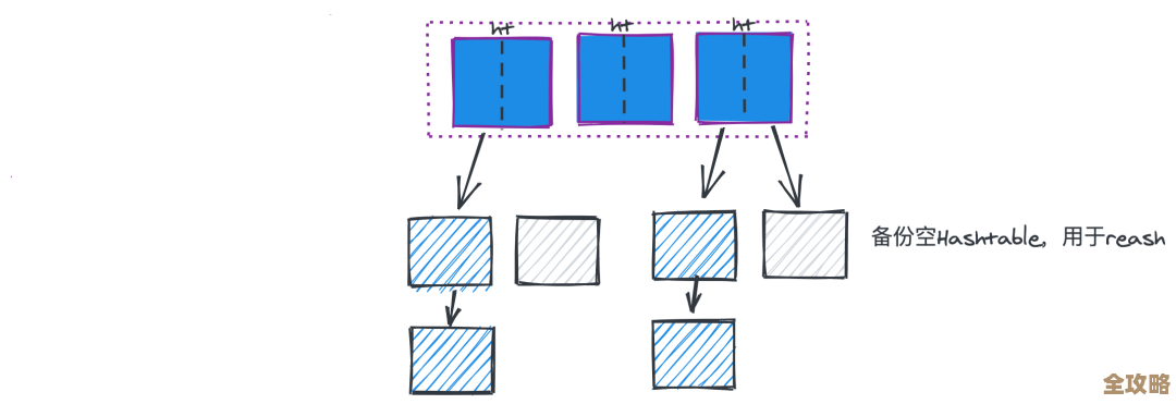 Redis连接池用着序列化慢？来聊聊那些优化的小技巧和实践经验