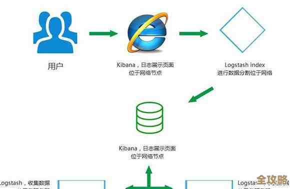 开源虚拟机管理那些技术东西，聊聊几款常见的方案和特点