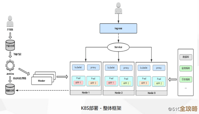 K8s用着挺累的，是不是该找个更简单点的替代方案了？