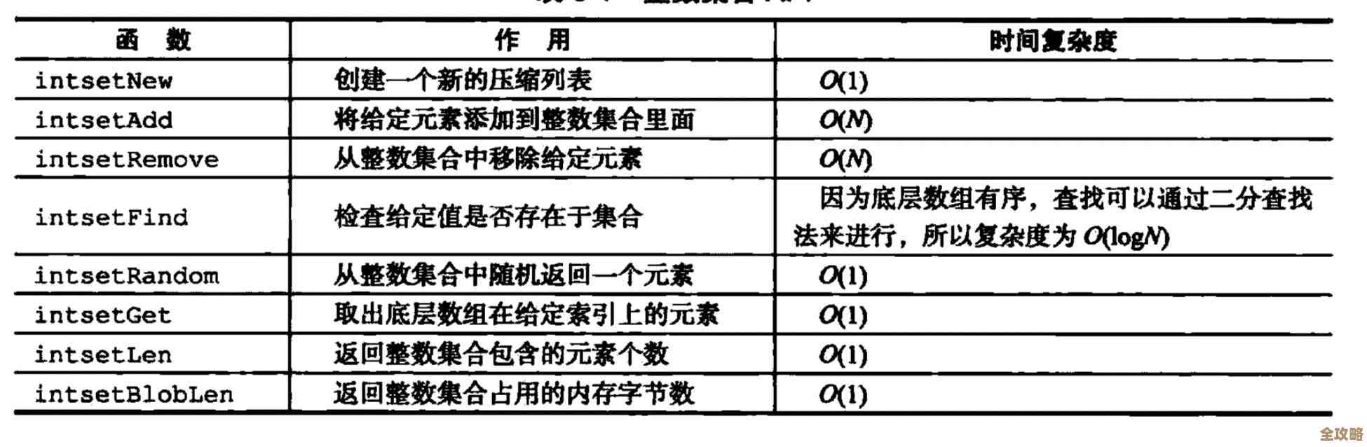 Redis查数据老是找不到，明明有的东西就是不显示到底咋回事