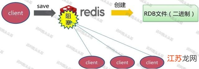 Redis里怎么配持久长连接，实际用起来要注意啥和怎么设置