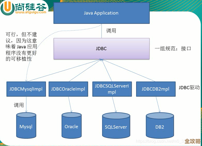 用JDBC驱动连接MS SQL数据库那些事儿，mssql-jdbc怎么搞的