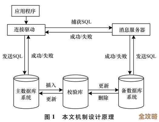 SQL数据库同步工具怎么用起来，开拓新路子实现数据无缝对接