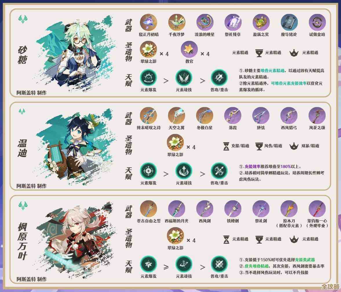 《原神》梦见月瑞希圣遗物词条怎么配？这两套感觉稳…