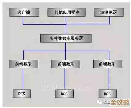 数据库连接池漏了怎么发现，平时监控里能不能看出来问题在哪儿