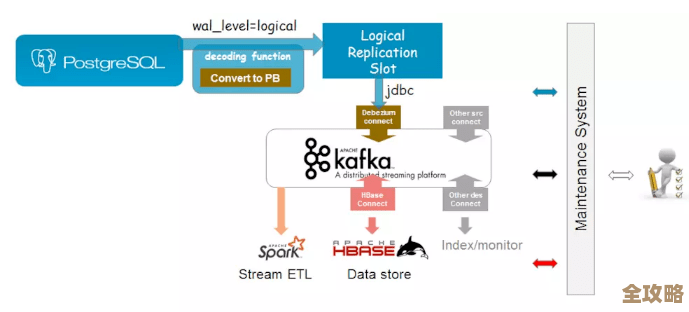数据库连接池漏了怎么发现，平时监控里能不能看出来问题在哪儿