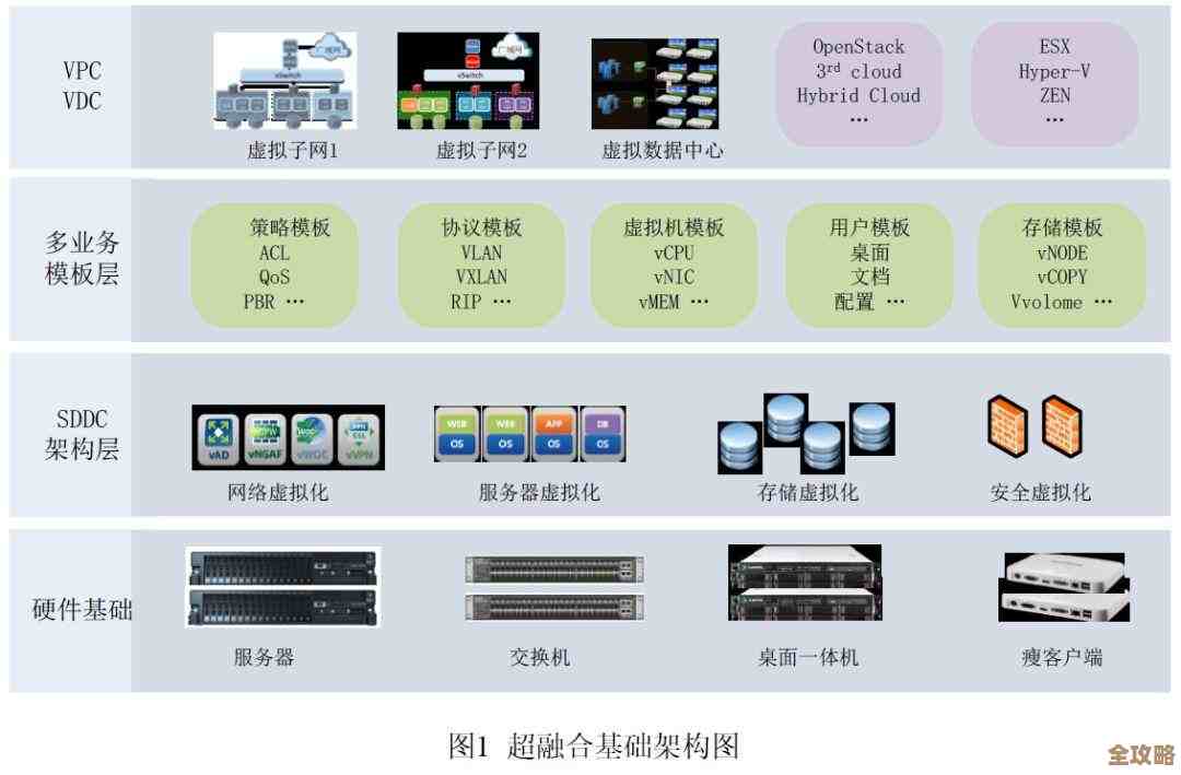 专有云那些事儿，想了解的重点都在这篇文章里了，别错过