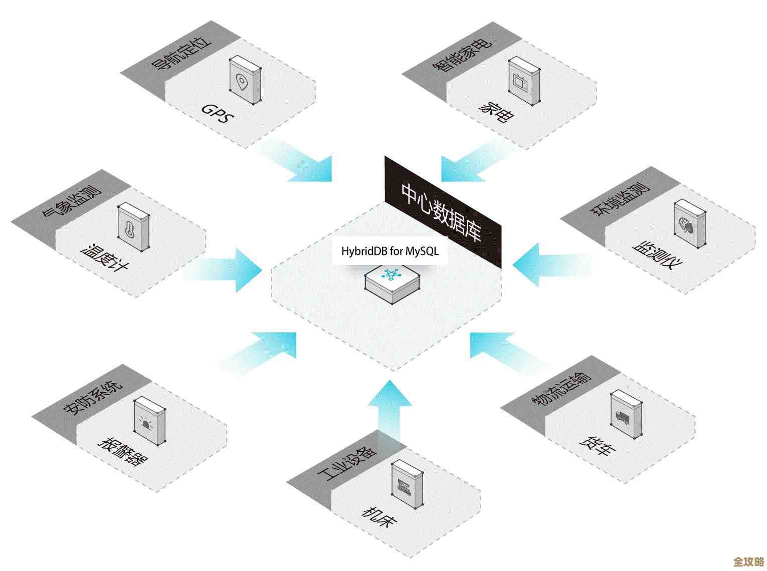 MySQL二进制日志怎么开起来，实际操作一步步来讲解下