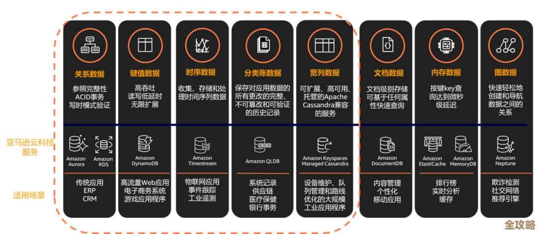 开源云数据库的发展方向到底会怎么变，未来会不会更智能更开放呢