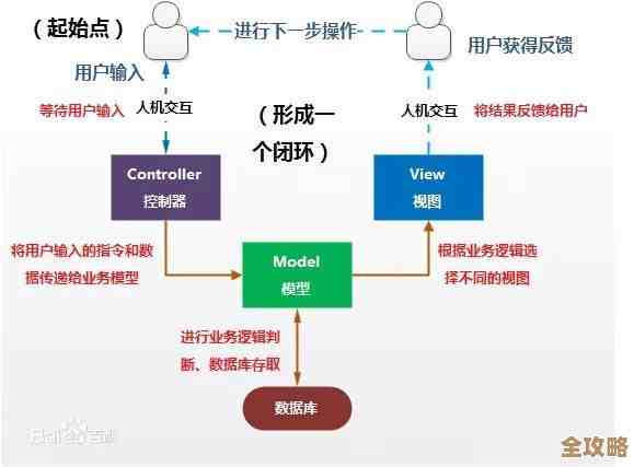 用wamp配合redis队列，聊聊怎么搭个挺快的聊天系统吧