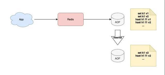 用wamp配合redis队列，聊聊怎么搭个挺快的聊天系统吧